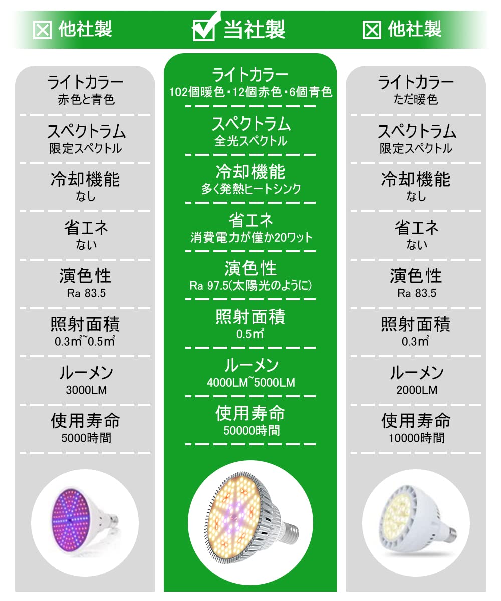Amazon.co.jp: MORSEN led植物育成ライトフルスペクトルled 植物育成
